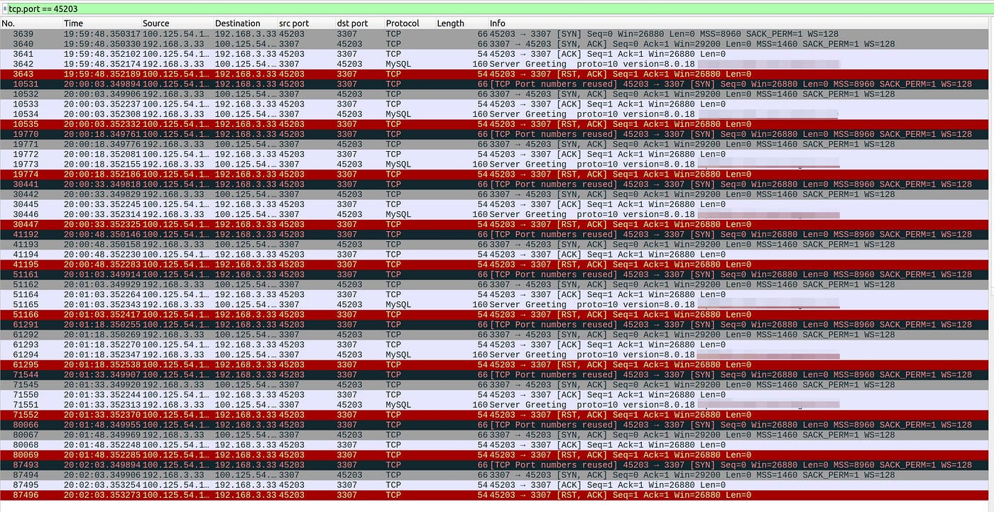 Packet capture showing RST messages