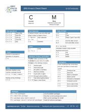 Emacs cheat sheet