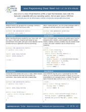 Java cheat sheet