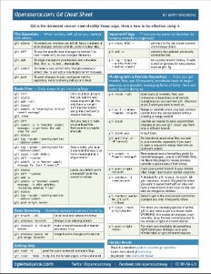 Git Cheat Sheet cover image