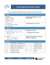 Rust cheat sheet