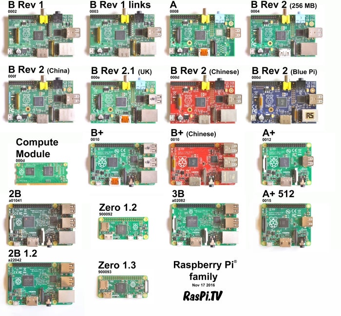 Raspberry Pi Family