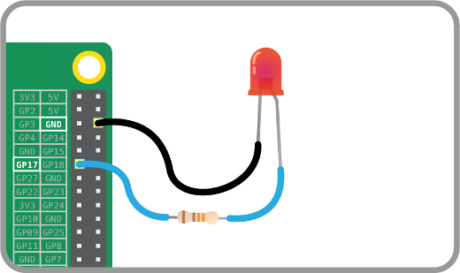 GPIO port label