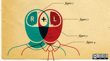 left and right brain