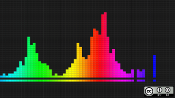 Open source voice control