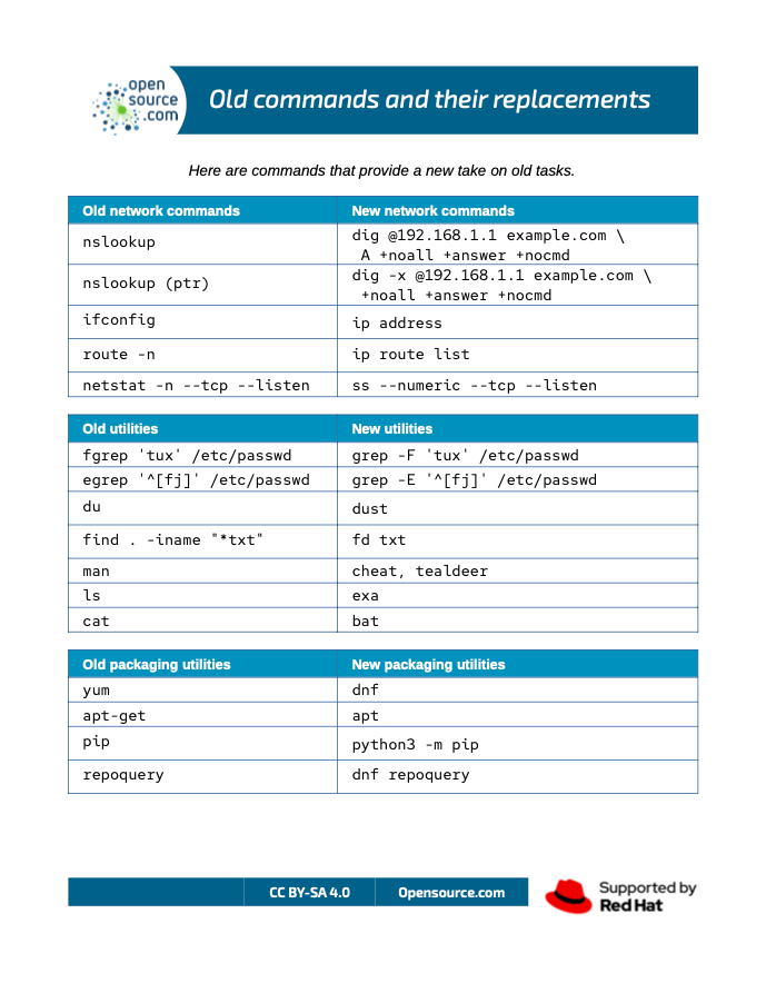 Deprecated Linux commands and their replacements