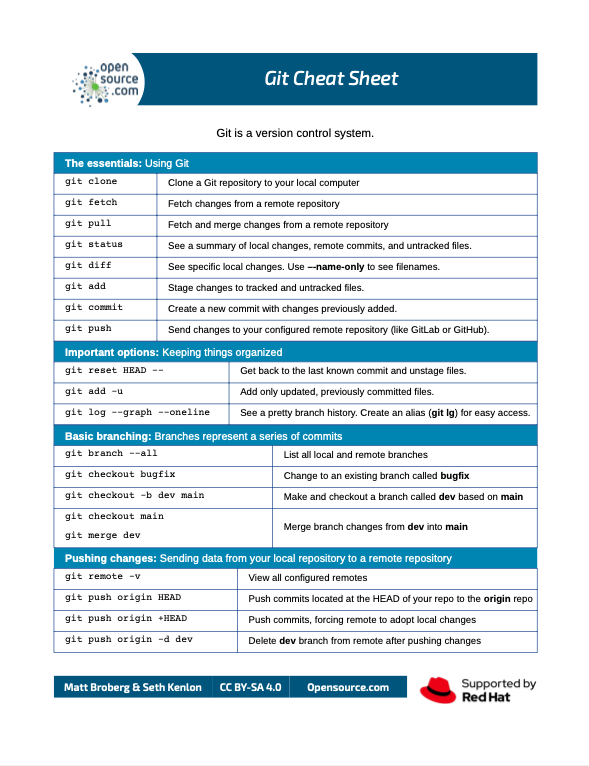 Git cheat sheet