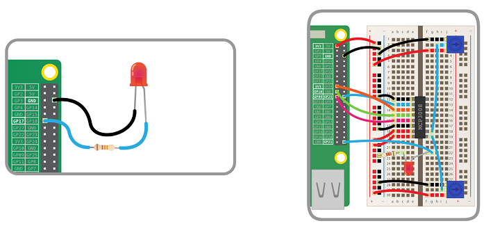 GPIO pins