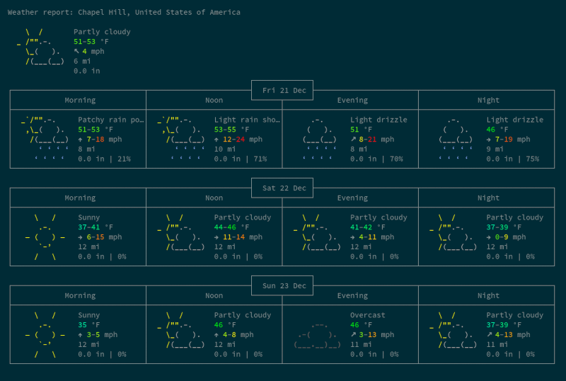 Linux toy: weather