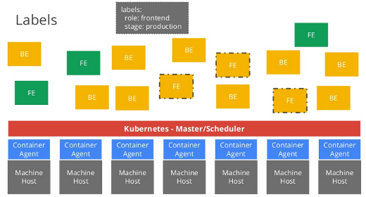 Microservices