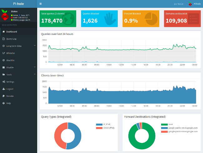 Pretty graphs in pi-hole