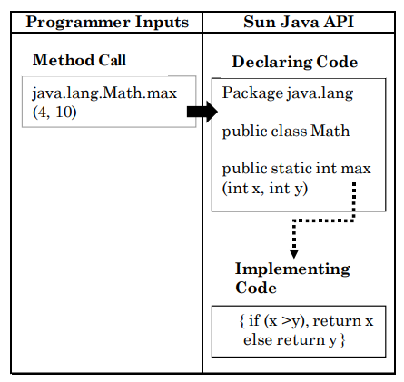 Sun Java API diagram