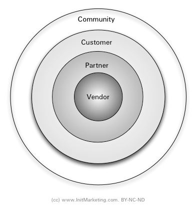 vendor ecosystem