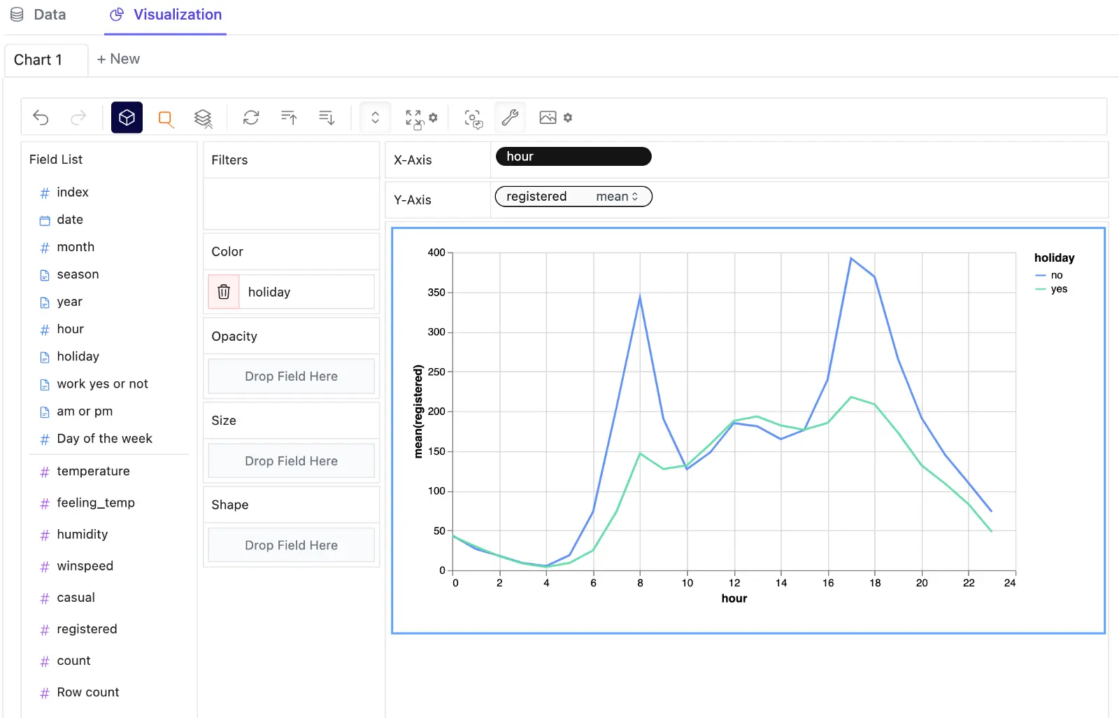 Line charts generated by Pygwalker