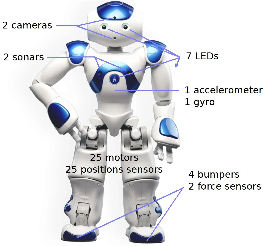 Robot parts with labels